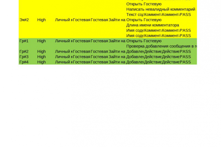 Тестирование сайта