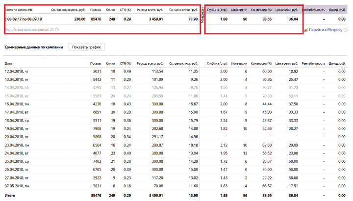 Рекламная кампания "Спортивная школа для дошкольников"
