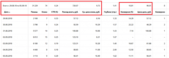 Реклама "Продажа б/у автозапчастей"