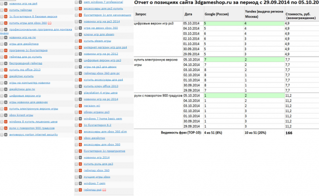 Комплексное (seo) продвижения интернет-магазина компьютерных игр