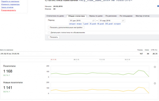 Контекстная реклама в Яндекс Direct в поиске по тематике - кухон