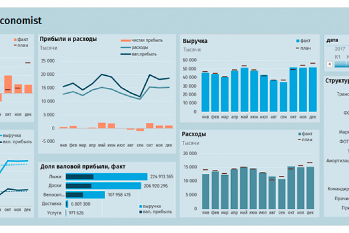 Финансовый результат