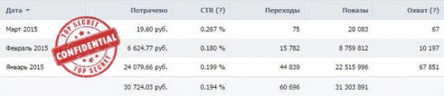 Реклама таргетинг Вконтакте - Товары для здоровья