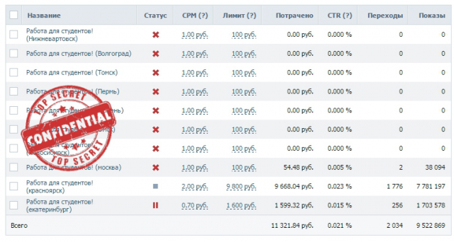 Реклама таргетинг Вконтакте - Туризм