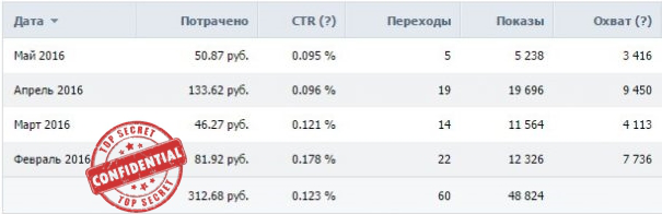 Реклама Вконтакте - Магазин одежды