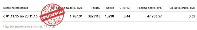 Реклама Яндекс Директ - Товары для авто