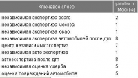 Центр независимой экспертизы
