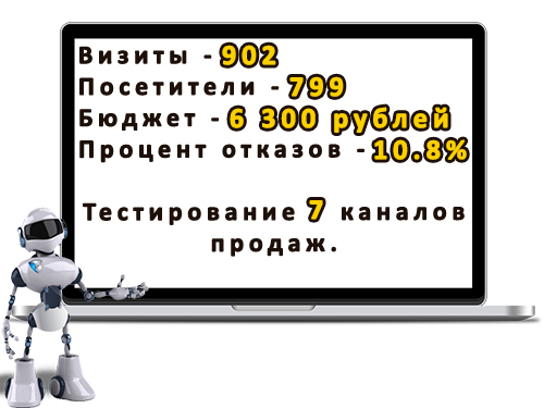 Рекламные компании для продажи дома