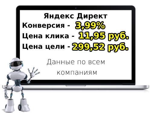 Реклама по продаже бетона