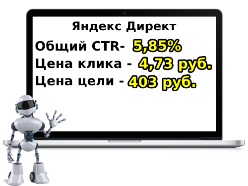 Реклама для мебель - PNZ