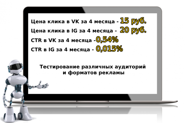 Таргетированная реклама компании SushiFun