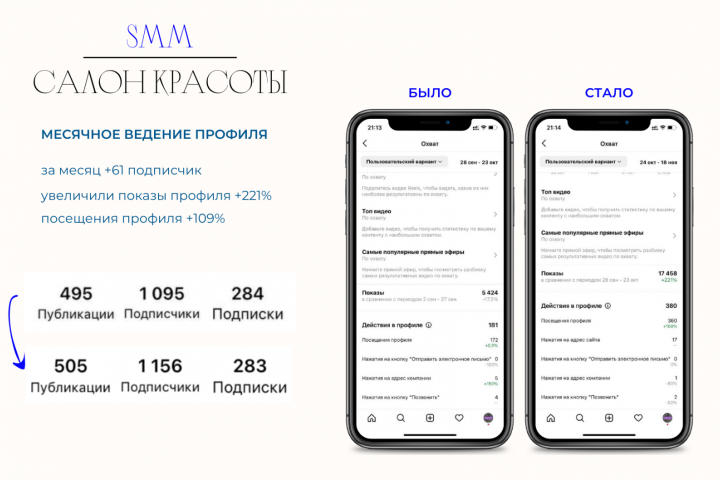 Кейс салон красоты