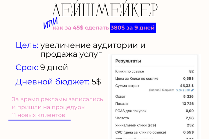 Таргетированная реклама: лейшмейкер