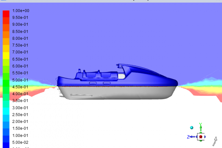 Design and analysis of jet ski