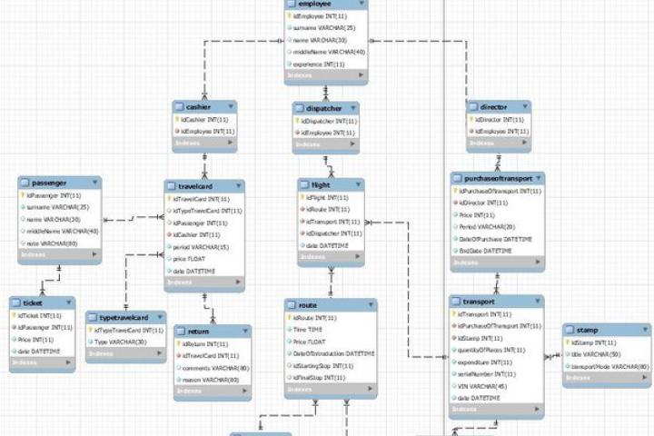 Работа в MySQL Workbench