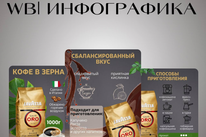 Инфографика для маркетплейсов (WB, OZON)