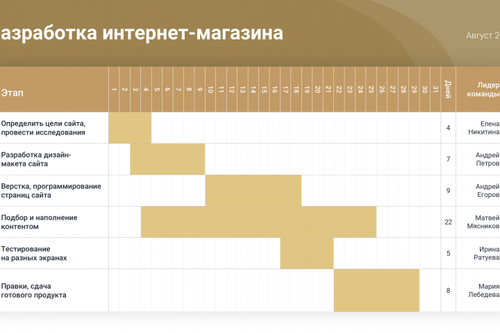 Работа с таблицами.