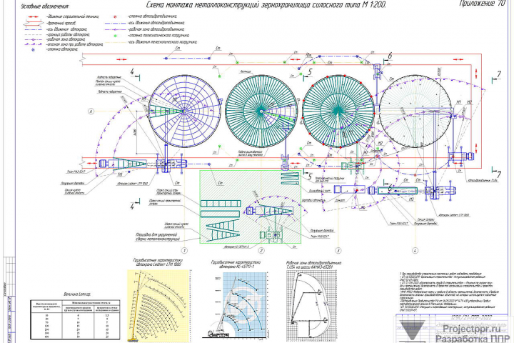 Разработка ППР на устройство элеваторного комплекса