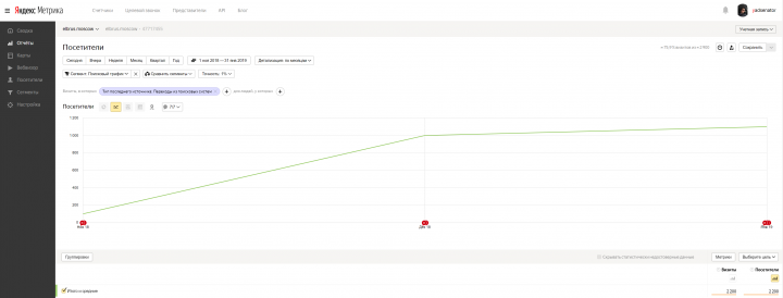 эльбрус мск