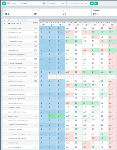 Работа 3648292