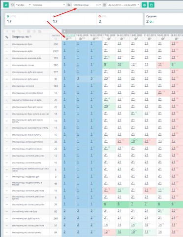 столешницы мск