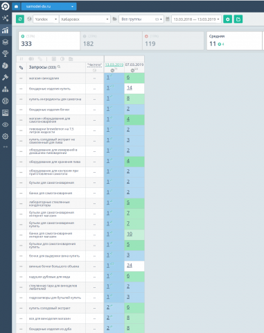 самогонные аппараты