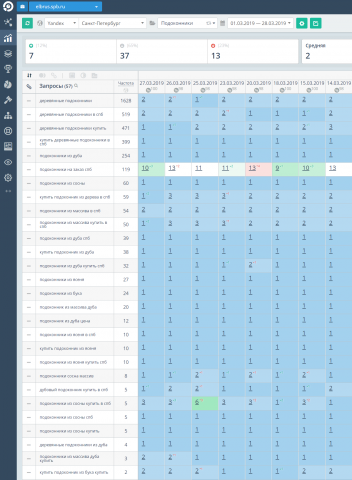 подоконники спб