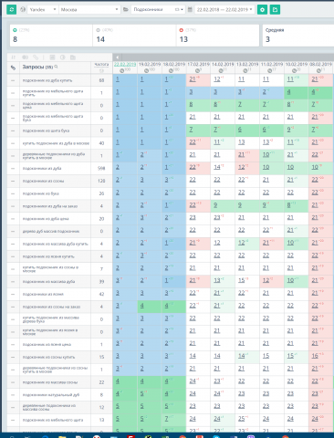 подоконники