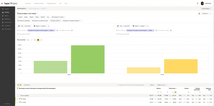 лада тюнинг трафик вырос в 2 раза