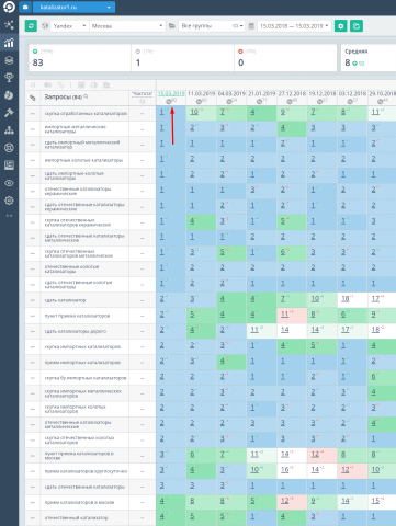 катализаторы