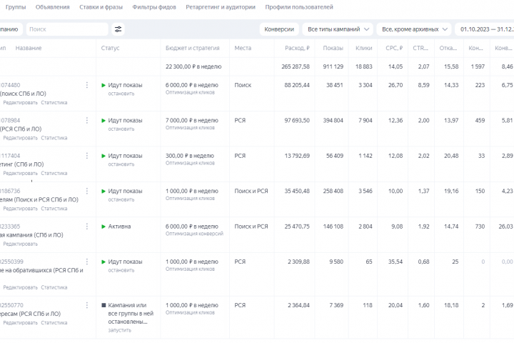 Яндекс Директ под ключ для интернет-магазина мебели