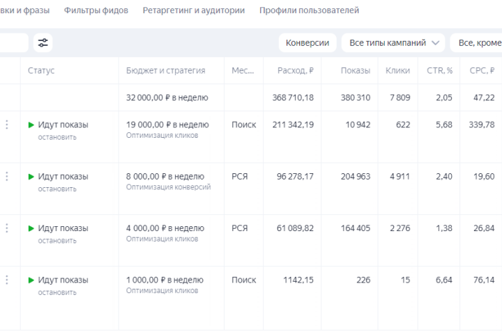 Яндекс Директ под ключ для компании по ремонту квартир