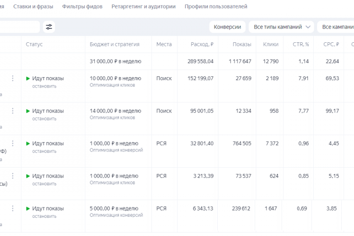 Яндекс Директ под ключ для интернет-магазина мебели