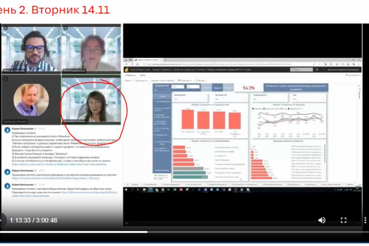 Выступление на Демо-днях развития IT-систем