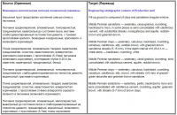 Инженерно-геологическая колонка