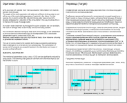 Повторное использование воды