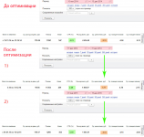 Оптимизация кампании в Директе | сайт "Сантехника из бронзы"