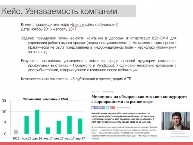PR-продвижение b2b-бизнеса в СМИ