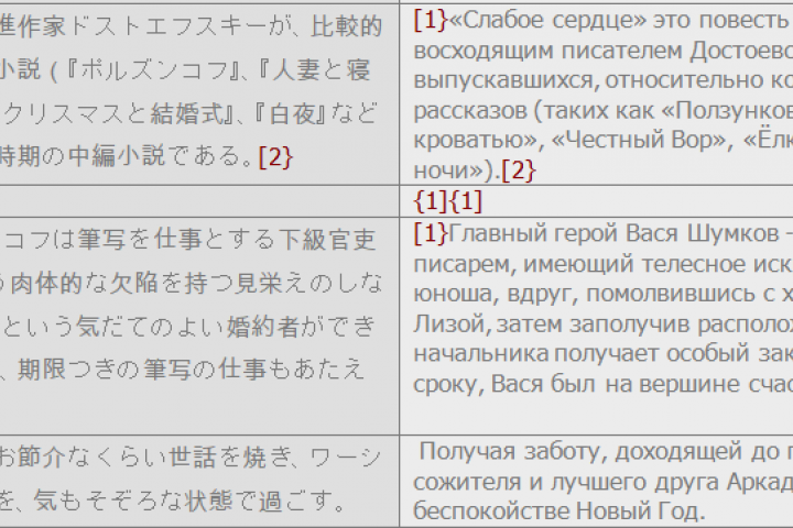 Перевод статьи "Секрет повести «Слабое Сердце» Достоевского"