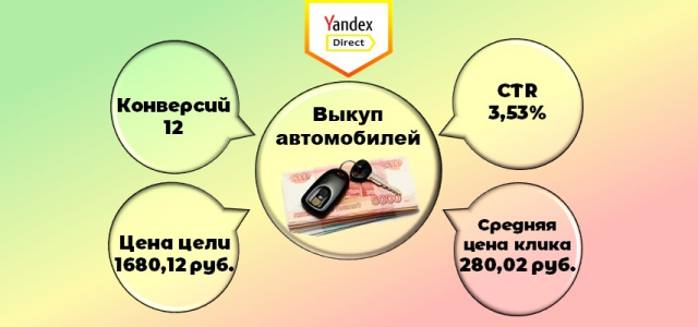 Выкуп автомобилей