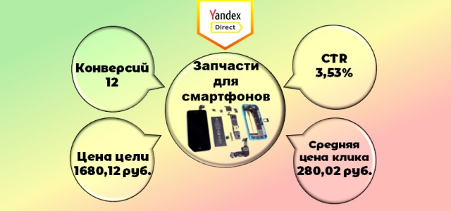 Запчасти для смартфонов