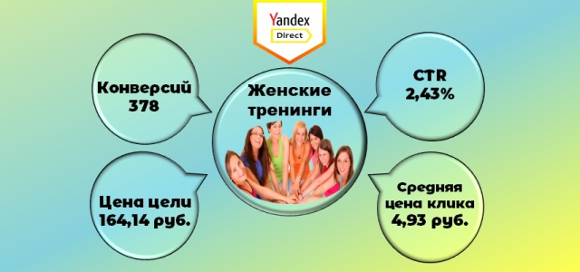 Женские тренинги