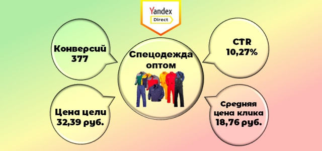 Спецодежда оптом