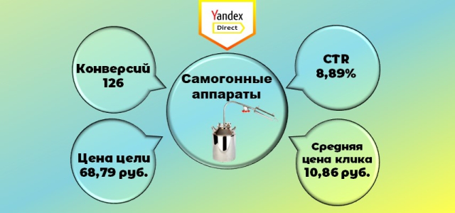 Самогонные аппараты
