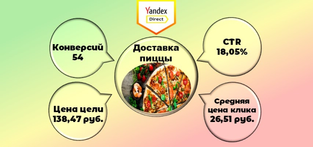 Доставка пиццы