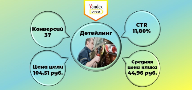 Детейлинг