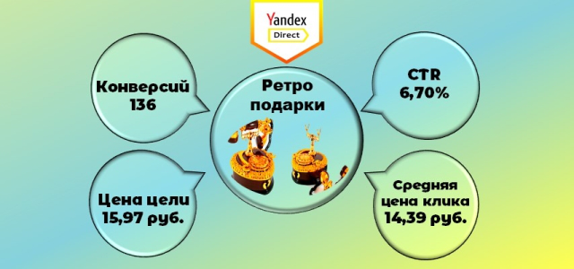Подарки в стиле Ретро