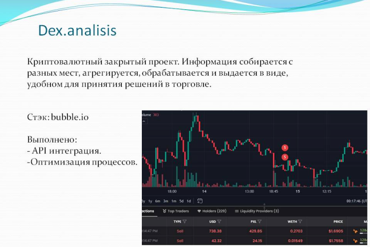 Криптовалютный закрытый проект. Анализатор транзакций. (bubble.o
