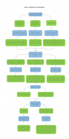 [English] Контент образовательного курса по английскому языку