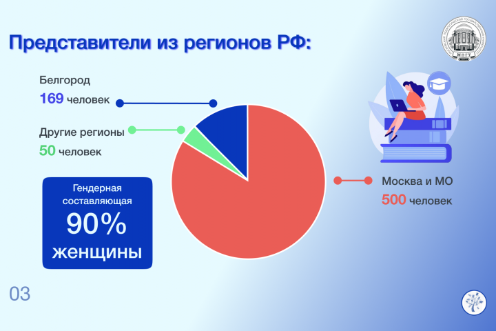 Презентация для МПГУ